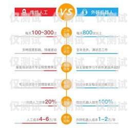 電銷機器人系統價格表大全電銷機器人系統價格表大全圖片