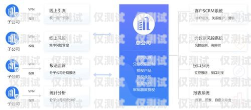 宿遷電商外呼系統(tǒng)平臺，助力電商行業(yè)發(fā)展的創(chuàng)新之選宿遷 電商