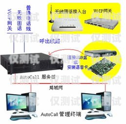 合肥電銷外呼系統好用嗎？深度解析與評估合肥電話外呼系統