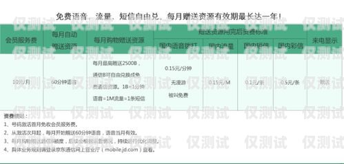 貴陽虛擬運營商電銷卡推薦，助力業(yè)務(wù)拓展貴陽虛擬運營商電銷卡推薦電話
