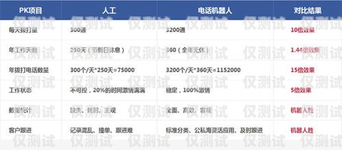 電銷機器人選購指南，哪個牌子好？電銷機器人哪個牌子好用