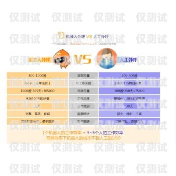 電銷機器人選購指南，哪個牌子好？電銷機器人哪個牌子好用