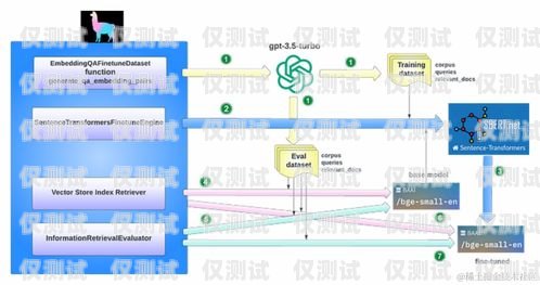 梅州 AI 外呼系統(tǒng)方案梅州ai外呼系統(tǒng)方案設計
