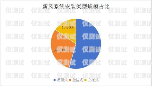外呼系統行業前景如何？知乎上的觀點與分析外呼系統行業前景如何知乎
