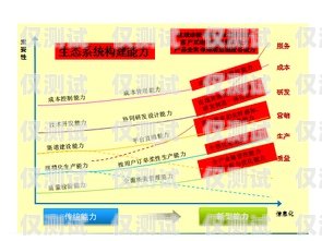外呼系統行業前景如何？知乎上的觀點與分析外呼系統行業前景如何知乎