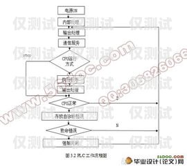 無錫電銷機器人線路圖設計無錫電銷機器人線路圖設計招聘