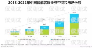 洛陽語音外呼系統，提升客戶溝通效率的創新之選洛陽呼叫中心產業園區