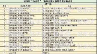 沙坪壩區智能外呼系統招標沙坪壩區智能外呼系統招標公告
