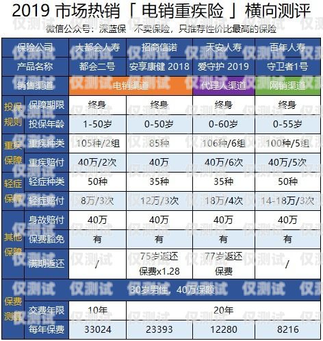 合肥電銷電話卡報價表更新，為您提供更優(yōu)質的通信服務合肥電銷電話卡報價表最新消息