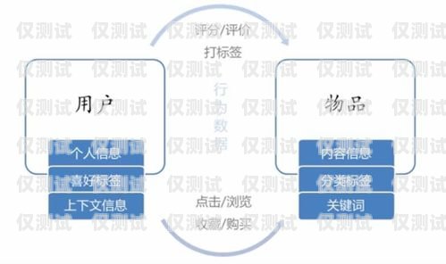 重慶電銷外呼系統推薦哪家重慶外呼公司