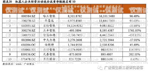 邯鄲電銷機器人廠商名單及優(yōu)勢介紹邯鄲電銷機器人廠商名單公示