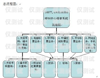 海南電話外呼系統(tǒng)選型指南海南呼叫中心