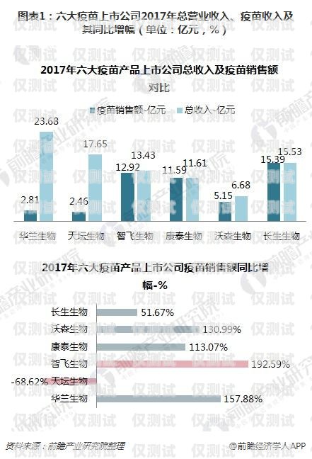 鎮江外呼系統平均價格是多少？外呼系統多少錢一套