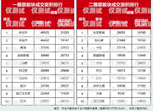 鎮江外呼系統平均價格是多少？外呼系統多少錢一套