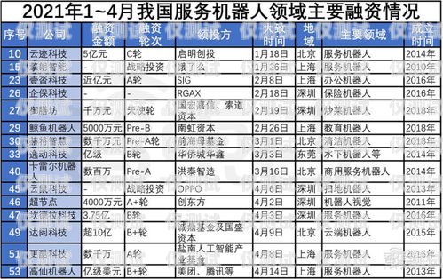 廣東電銷(xiāo)機(jī)器人廠商名錄及優(yōu)勢(shì)分析廣東電銷(xiāo)機(jī)器人廠商名單公示
