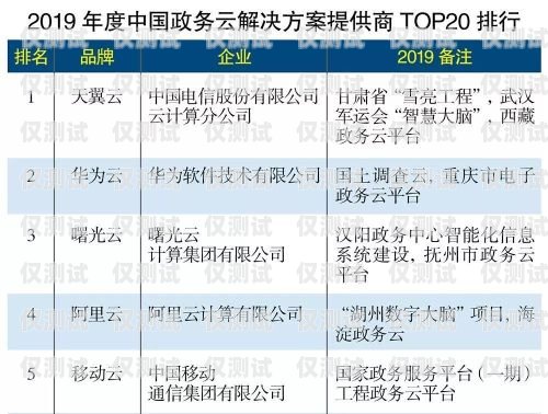 Top 外呼系統，提升銷售效率的利器外呼系統排行
