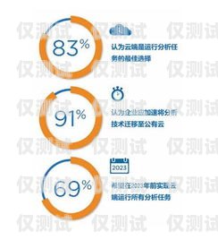 廣東云端電銷機(jī)器人市場(chǎng)分析與選擇指南廣東云端電銷機(jī)器人哪家好一點(diǎn)