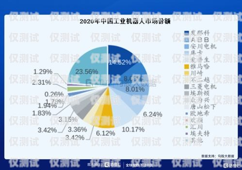 遼源外呼系統(tǒng)定制化，提升企業(yè)效率與競爭力的關鍵遼源外呼系統(tǒng)定制化工招聘