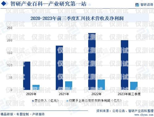 遼源外呼系統(tǒng)定制化，提升企業(yè)效率與競爭力的關鍵遼源外呼系統(tǒng)定制化工招聘