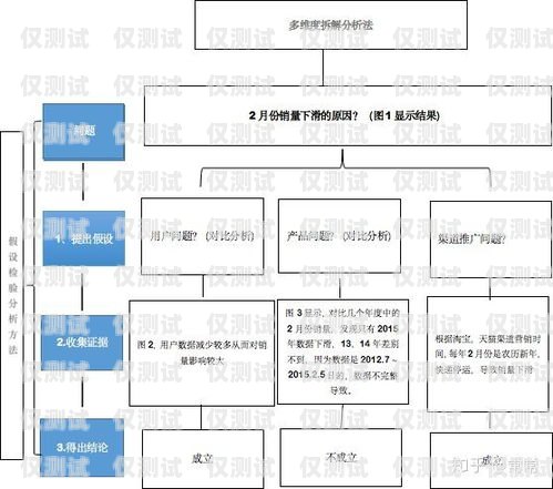 外呼系統常見故障及解決方法外呼系統常見故障分析