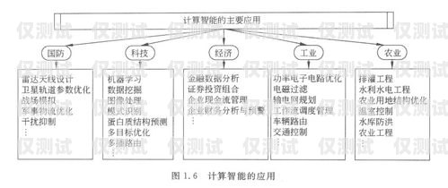 外呼系統常見故障及解決方法外呼系統常見故障分析