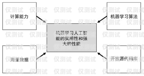 揚州人工外呼系統(tǒng)選購指南揚州呼叫中心