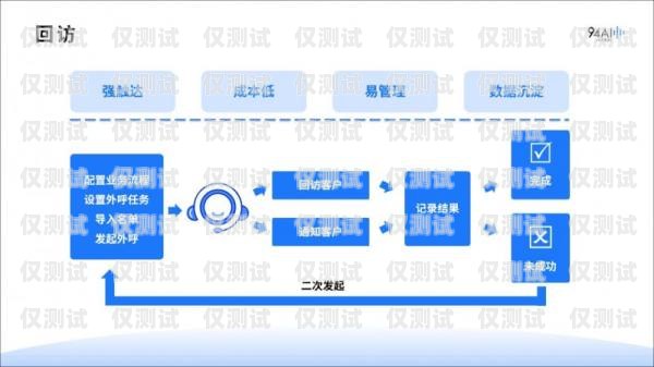 AI 外呼營(yíng)銷(xiāo)系統(tǒng)，提升銷(xiāo)售效率的新利器ai外呼營(yíng)銷(xiāo)系統(tǒng)有哪些