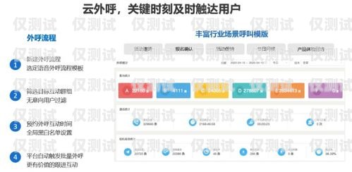 四川科大訊飛外呼系統(tǒng)，提升客戶體驗(yàn)與銷售效率的利器科大訊飛智能外呼系統(tǒng)