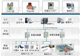陜西電銷外呼回撥系統哪家好西安電銷外呼系統