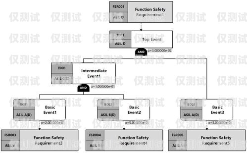 濟南自動外呼系統公司，提升銷售效率的利器濟南外呼公司業務外包