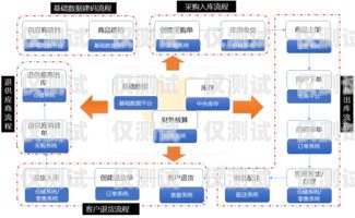 濟南自動外呼系統公司，提升銷售效率的利器濟南外呼公司業務外包