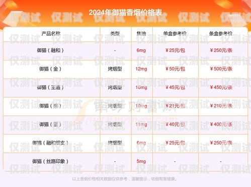 西安天音電銷卡價格及相關信息西安天音電銷卡價格查詢