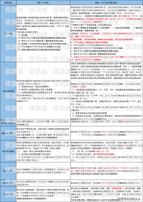 了解電銷手機(jī)卡銷戶流程，避免不必要的麻煩電銷手機(jī)卡怎么銷戶的卡號(hào)