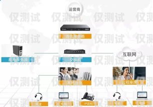 長(zhǎng)春電話外呼系統(tǒng)哪家強(qiáng)？長(zhǎng)春呼叫中心