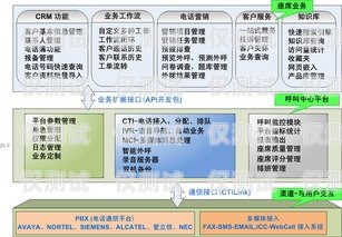 長(zhǎng)春電話外呼系統(tǒng)哪家強(qiáng)？長(zhǎng)春呼叫中心