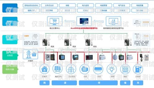 外呼系統掛斷數據的分析與應用外呼系統帶數據