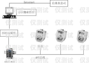 汕頭智能電話外呼系統(tǒng)費用汕頭智能電話外呼系統(tǒng)費用多少
