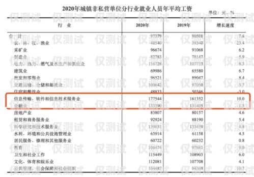 寧波電銷卡成本分析及優化建議寧波電銷卡成本多少