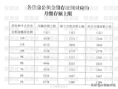 寧波電銷卡成本分析及優化建議寧波電銷卡成本多少