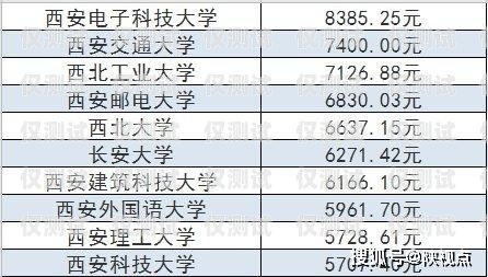 寧波電銷卡成本分析及優化建議寧波電銷卡成本多少