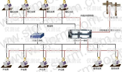 拉薩外呼系統中間件呼叫中心外呼線路擴容