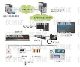 拉薩外呼系統中間件呼叫中心外呼線路擴容