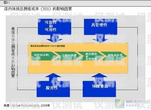 選擇云南電話外呼系統供應商的關鍵因素云南外呼公司
