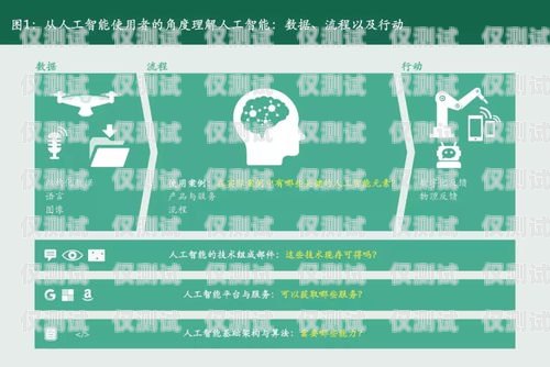 南充人工智能外呼系統(tǒng)購買指南南充市人工智能