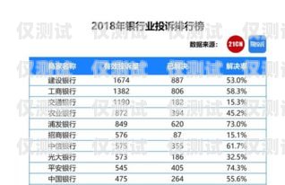 白名單電銷卡套餐——讓電銷更合規、更高效白名單電銷卡套餐是怎樣的