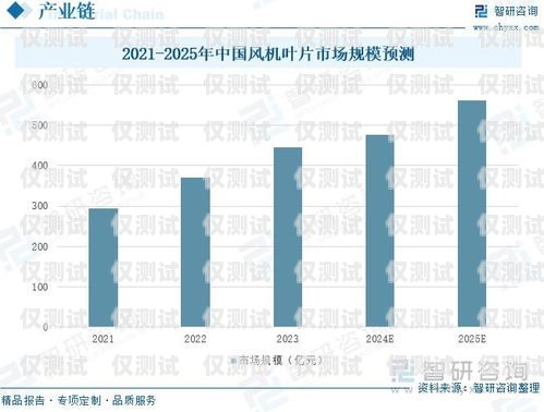 電銷卡市場(chǎng)前景分析電銷卡優(yōu)勢(shì)