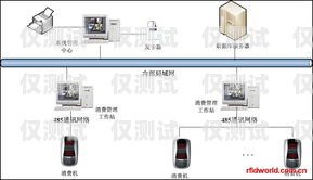 金華正規(guī)外呼系統(tǒng)費用外呼系統(tǒng)收費標準