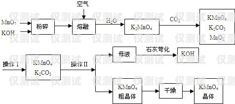 蘭州高頻外呼系統線路——提升營銷效率的關鍵高頻外呼標準