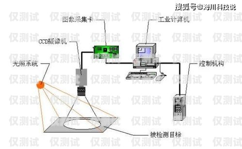 探索電話機器人系統的益處電話機器人系統有什么好處和壞處