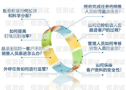 電話的外呼系統(tǒng)平臺叫什么電話的外呼系統(tǒng)平臺叫什么名字
